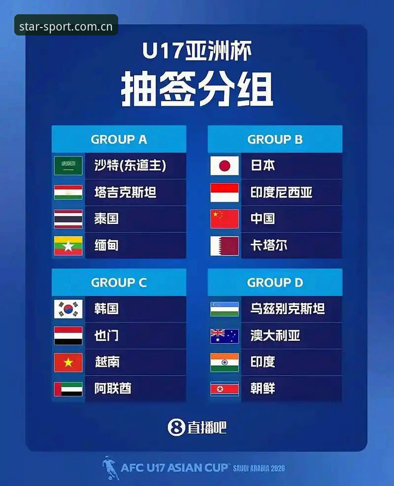U17世界杯抽签结果解析：中国足球青训的实战检验指南