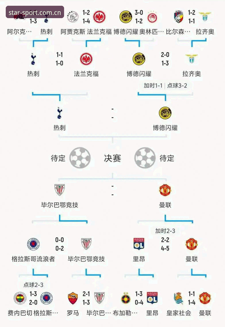星空体育体验评测 欧冠决赛观赛实用技巧:一场顶级对决的深度解读